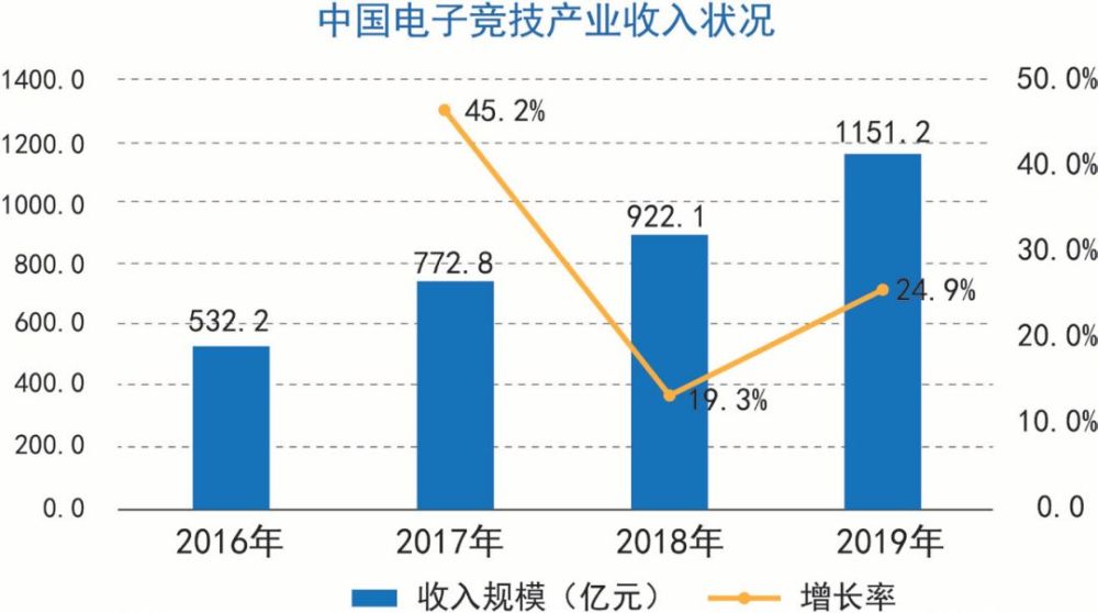 我国电竞团队_中国有名的电竞团队_中国电竞团队